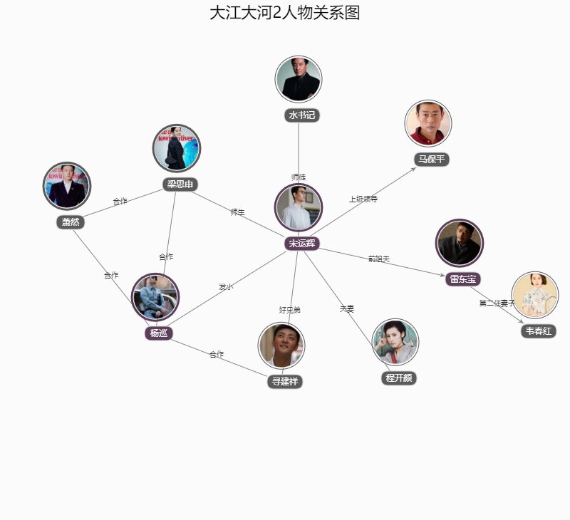 大江大河2人物關係圖